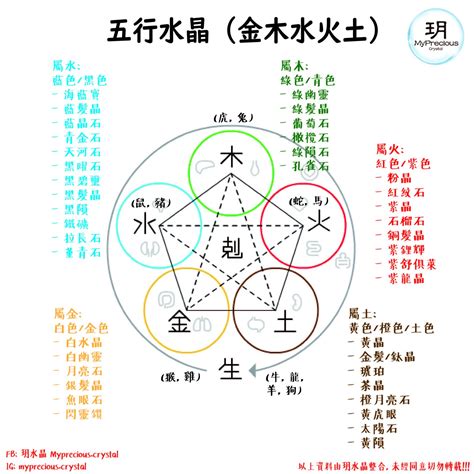 晶洞 五行|一文看清水晶五行屬性篇！水晶五行分類表！ 